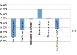 Healthcare And Biotechnology Dashboard – Update – Seeking Alpha