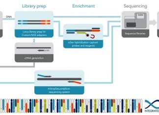 IDT unveils latest additions to NGS portfolio at European Human Genetics Conference