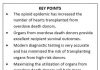 Opioid epidemic increases number of organs available for transplant