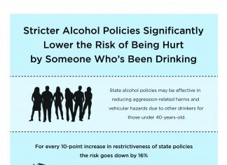 State alcohol policies may affect aggression- and driving-related harms from someone else’s drinking