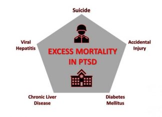 Suicide, accidents, and hepatitis: The leading causes of death for Veterans in their first year of PTSD treatment