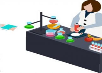 2019 Food Biotechnology Market Analysis, Business Trends, Industry Projections b – News By ReportsGO