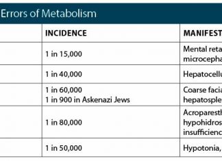 Finding the Needle in a Metabolic Haystack