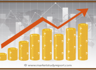 Food Biotechnology Market to Witness Huge Growth by 2025 – News By ReportsGO