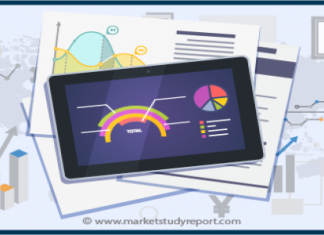 Pharmaceutical & Biotechnology Environmental Monitoring Market Size, Historical – News By ReportsGO