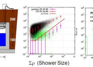The highest energy gamma rays discovered by the Tibet ASgamma experiment