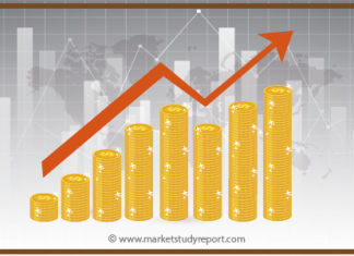 Biotechnology Market Share Worldwide Industry Growth, Size, Statistics, Opportunities & Forecasts up to 2024 – Rise Media