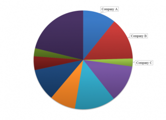 Nanoparticles In Biotechnology And Pharmaceuticals Market Clinical Insights, Research and Developments Analysis 2019 to 2025 – ScoopJunction