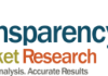 Biotechnology Media, Sera, and Reagents Market: Strategic Analysis to Understand the Competitive Outlook of the Industry, 2027 – Rapid News Network
