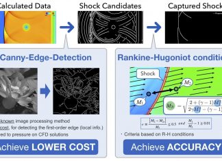 Researchers develop unified sensor to better control effects of shock waves