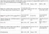 Two immunotherapy drug combination offers chemotherapy-free option for advanced NSCLC