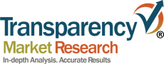 Biotechnology Media, Sera, and Reagents Market Estimated to Experience a Hike in Growth by 2019 – 2027 – Online News Guru
