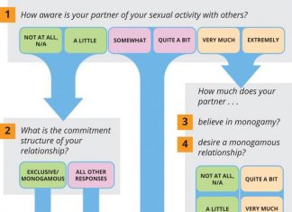 Do open relationships really work?