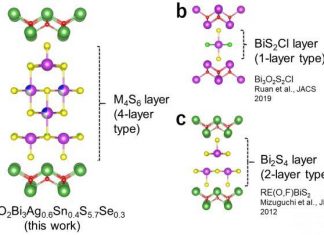 New design strategy can help improve layered superconducting materials