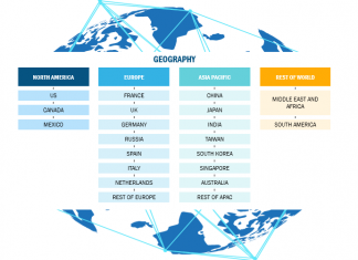 Biotechnology Market estimated to grow at a CAGR of 10.5% during the forecast period from 2018 to 2025 – Weekly Spy