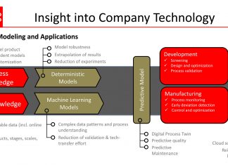 Data Analytics to Become “Central Pillar” of Biomanufacturing