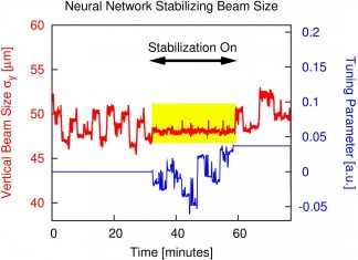 Machine learning enhances light-beam performance at the advanced light source