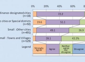 A guidebook for local governments and CBOs to support elderly people to take out the trash