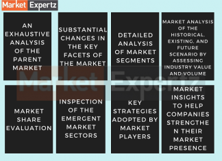 Agricultural Biotechnology Market Outlook, Industry Size, Share, Growth, Application & Emerging Trends | Demand & Forecast 2026 – Hitz Dairies