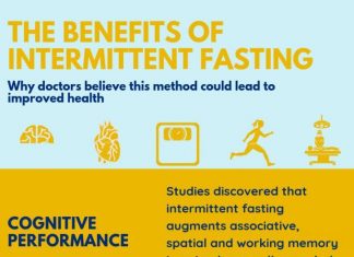Intermittent fasting: live ‘fast,’ live longer?