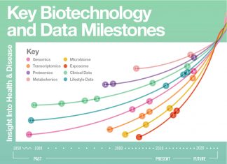 6 expert essays on the future of biotech – World Economic Forum