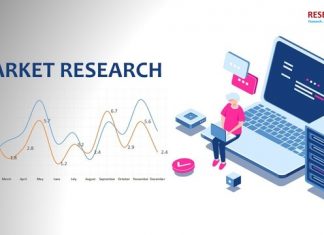 Biotechnology Market Research, Key Players, Trade Segments and Forecasts to 2020 – Science of Change