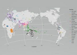 CLICS: World’s largest database of cross-linguistic lexical associations