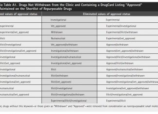 Systematically Prioritizing Candidates in Genome-Based Drug Repurposing