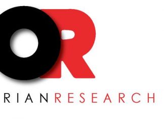 2020 White Biotechnology Market Size Industry Share, Key – openPR