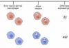 A study investigating genetic mechanisms underlying resistance to leishmaniasis