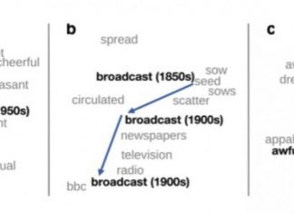How computational linguistics helps to understand how language works