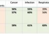Webinars with patients-survey: 73% with chronic illnesses feel more COVID-19 risk