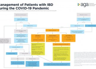 AGA releases official guidance for patients with IBD during the COVID-19 pandemic