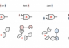 Artificial Proteins Give Living Cells a Computational Upgrade