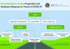 COVID-19 response plan addresses unique challenges for rural hospitals and health systems
