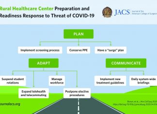 COVID-19 response plan addresses unique challenges for rural hospitals and health systems