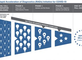 COVID-19 Testing Gets Boost from NIH Funding Initiative