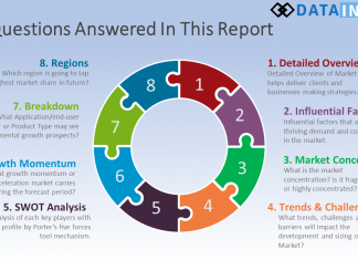 Commercial Seeds (Conventional, Biotechnology) Market Report 2020: Global Methodology, Research Findings, Size And Forecast To 2026 – Latest Herald