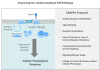 CRISPR: A New Break in the GPCR Drug Development Pipeline