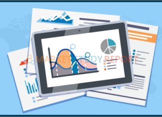 Biotechnology – Market Forecast 2020-2025 | Latest Trends and Opportunities – CueReport