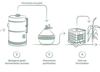 The Age of Agrochemicals is Ending: It’s Time for Agricultural… – Labiotech.eu
