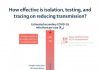 The Lancet Infectious Diseases: UK modelling study finds case isolation and contact tracing vital to COVID-19 epidemic control
