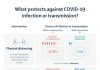 The Lancet: Most comprehensive study to date provides evidence on optimal physical distancing, face masks, and eye protection to prevent spread of COVID-19