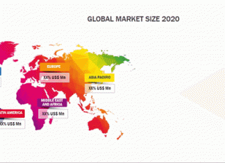 Trending now: COVID-19 Impact ON Agricultural Biotechnology Market Future Outlook of Statistics on Industry Growth till Period 2020-2026 – Cole of Duty