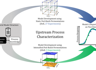 AI Promises to Accelerate Process Characterization
