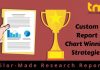Biotechnology Market In-depth Insights by 2025 – Apsters News – Apsters News