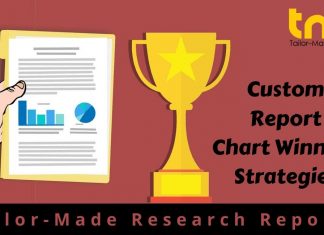 Biotechnology Market In-depth Insights by 2025 – Apsters News – Apsters News