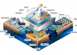 Making comprehensive water resources modeling more accessible