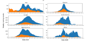 Newer, More Dominant COVID-19 Variant Is More Infectious in the Lab