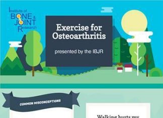 Numerous jobs linked to increased risk of knee reconstruction